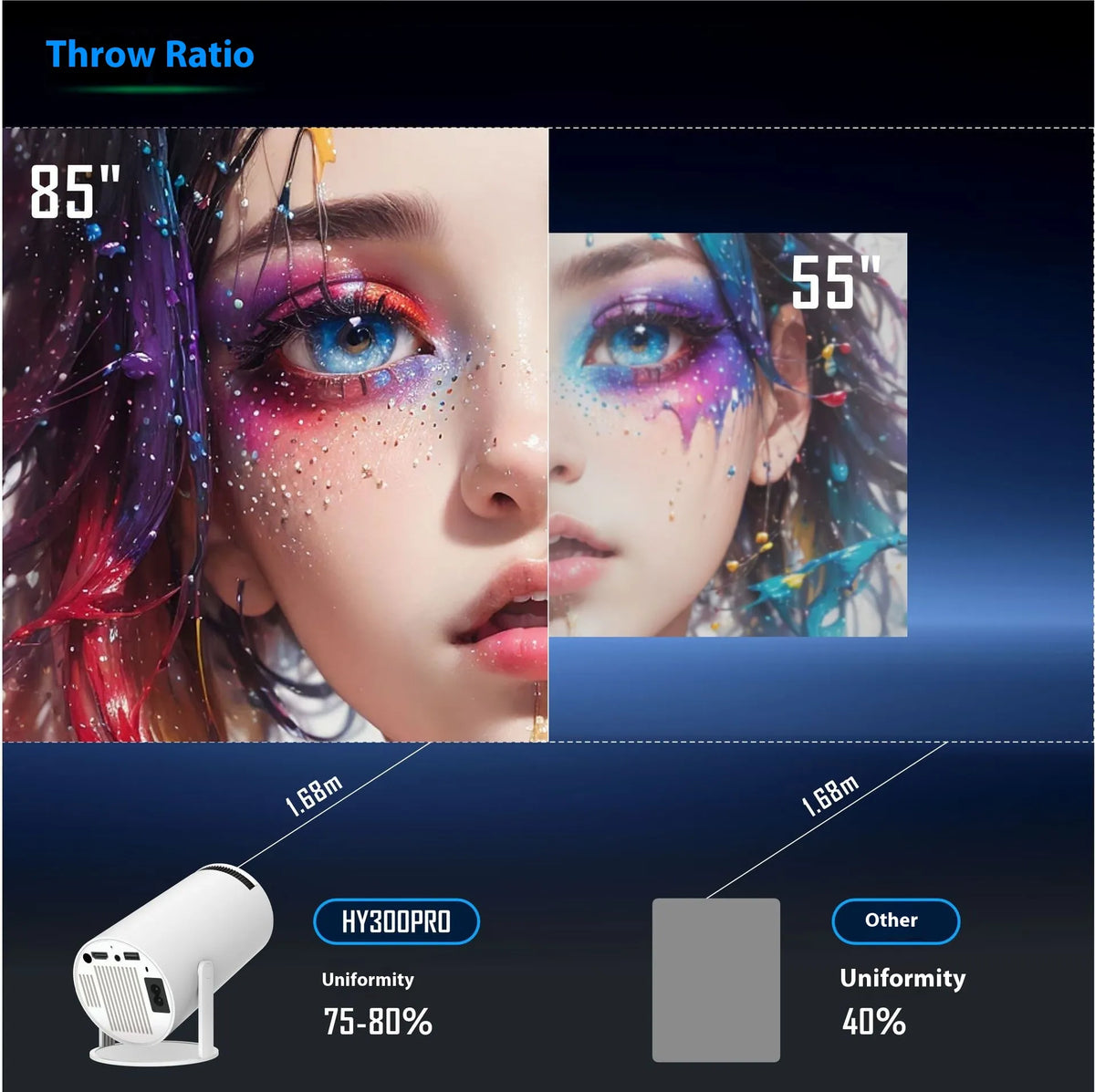 Small portable HY300 Pro projector for home theater entertainment, showing a clear projection on a wall with vibrant visuals.